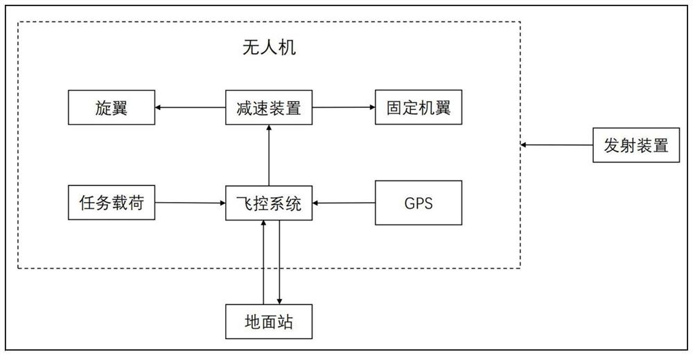 一种多自由度节能无人机发射系统