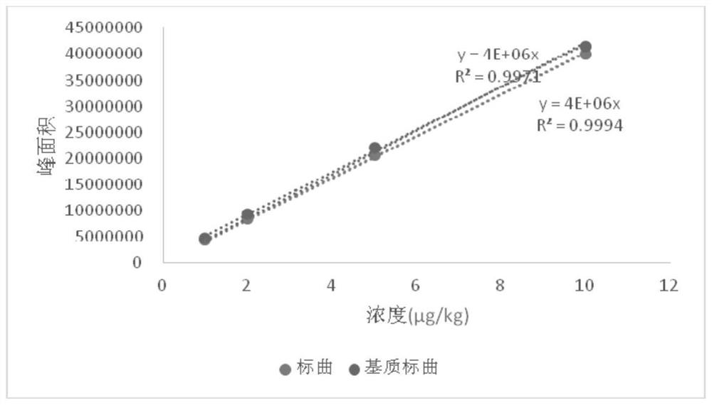 一种鸡蛋中金刚烷胺残留量的LC-MS/MS测定方法