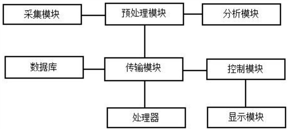 一种基于大数据的红绿灯智能调控系统