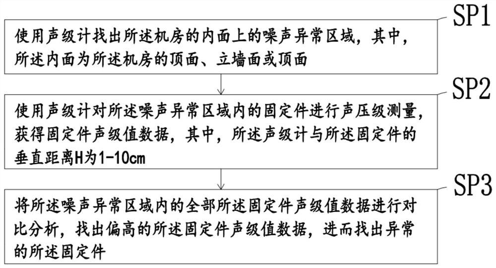 安装有多台设备的机房的噪声传递通道分析方法