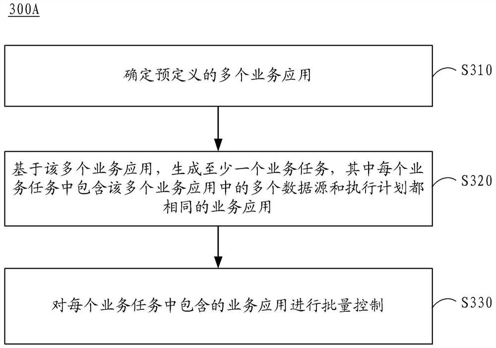 用于工作流的处理方法、装置、智能工作站和电子设备