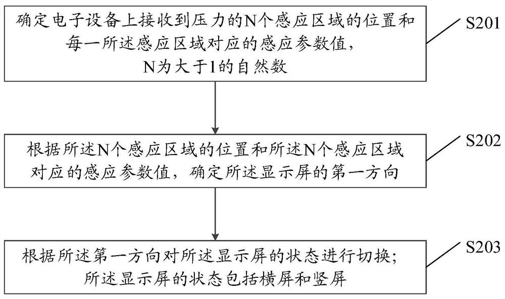 显示屏的切换方法及装置、设备、存储介质