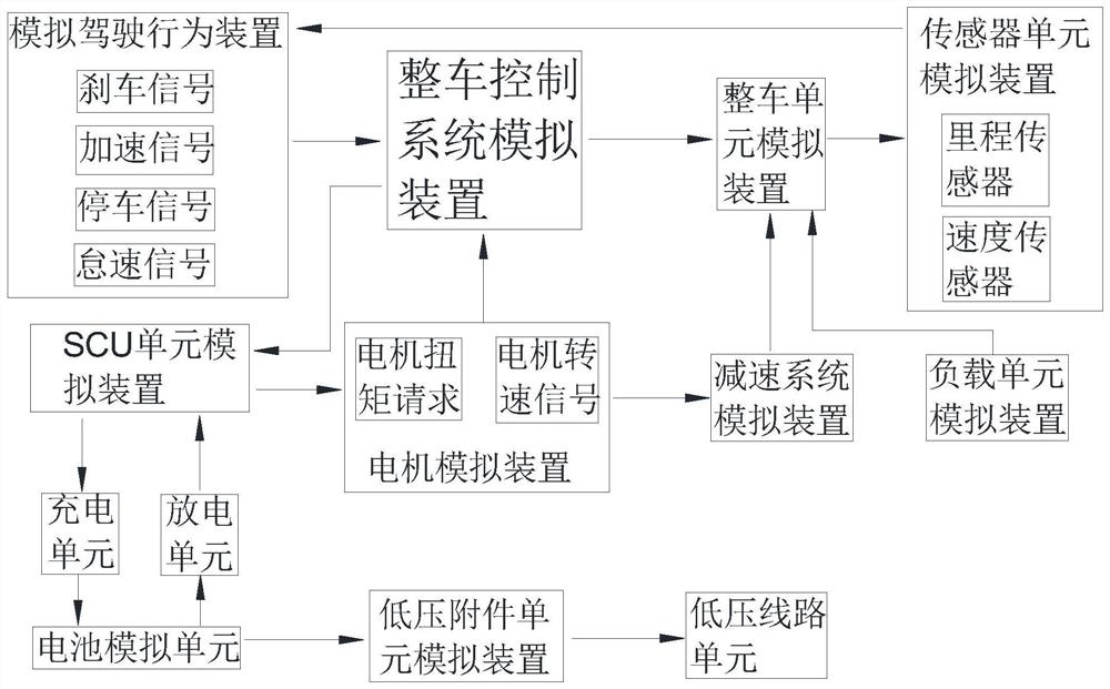 一种电动汽车续航里程模拟测试装置