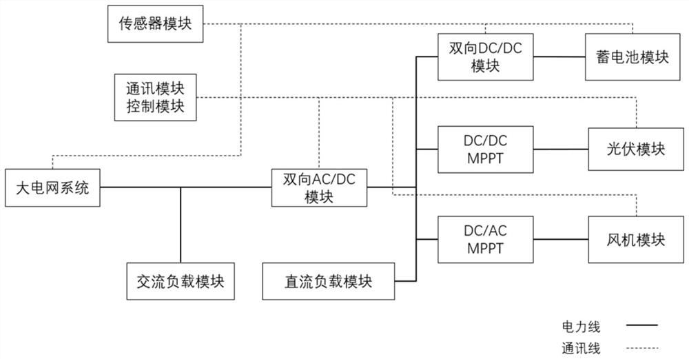 一种电能路由器系统