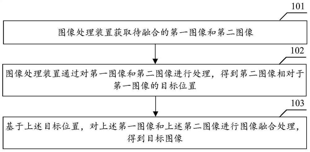 图像处理方法和相关产品