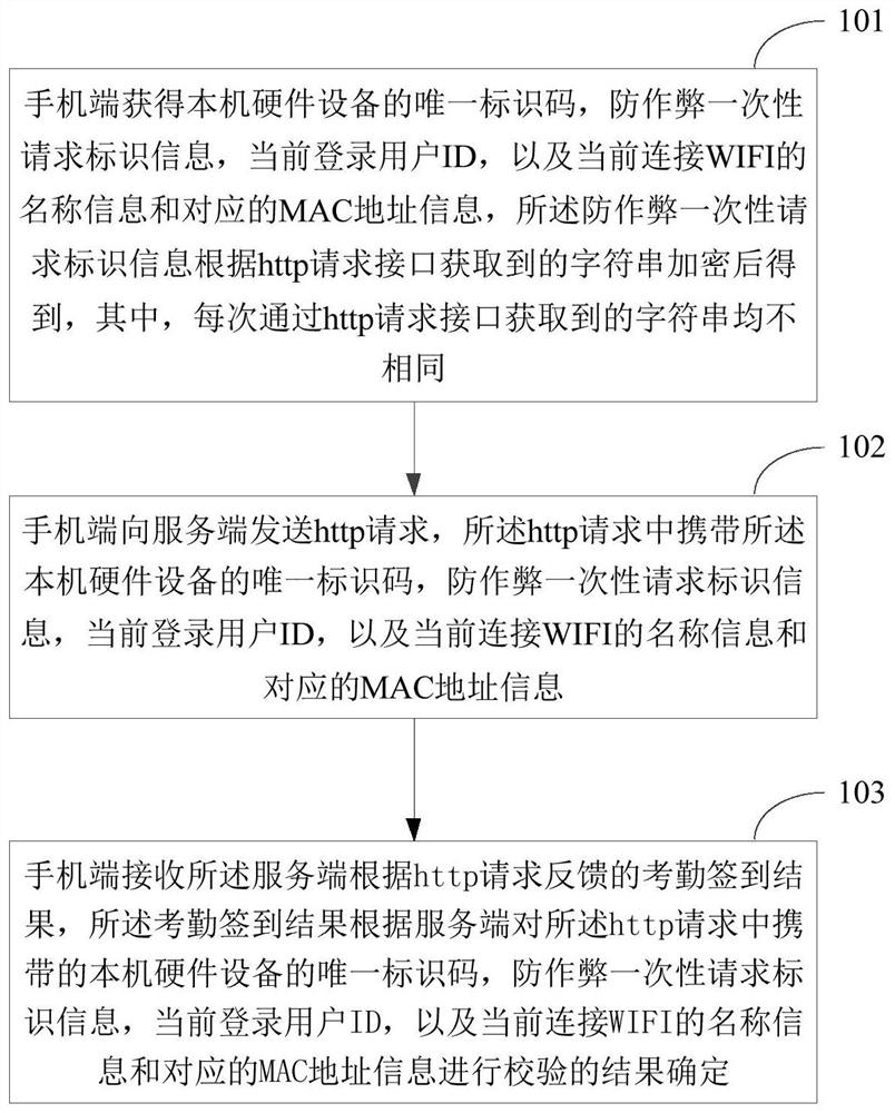 基于WIFI技术的防作弊考勤签到方法及系统