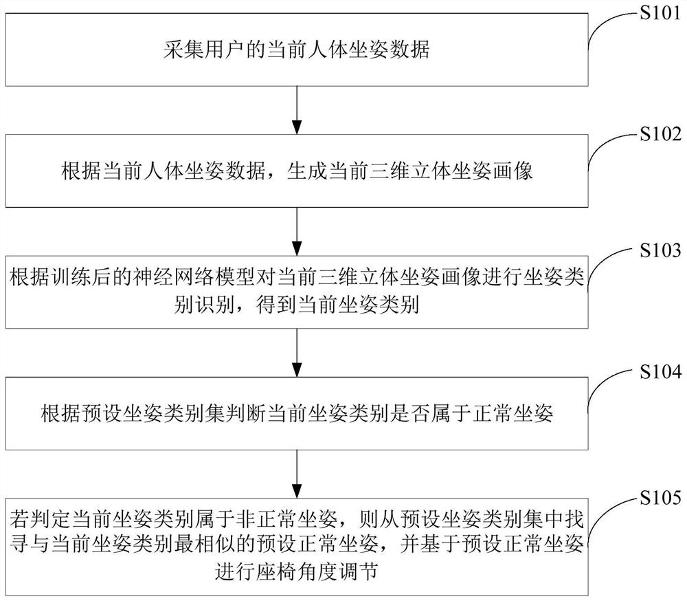 座椅角度调节方法、装置、存储介质及电子设备