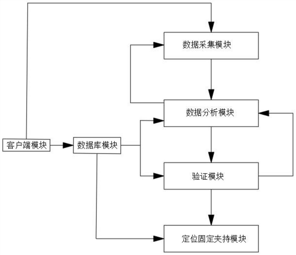 物体定位方法及物体定位装置