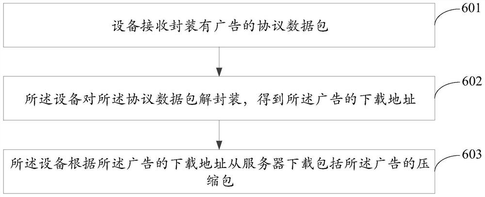 广告的传输方法及设备