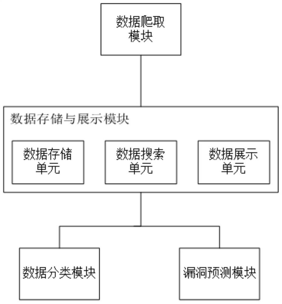 一种基于机器学习的暗网威胁预测系统