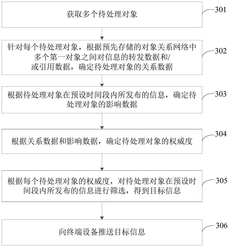 信息的推送方法、装置和存储介质