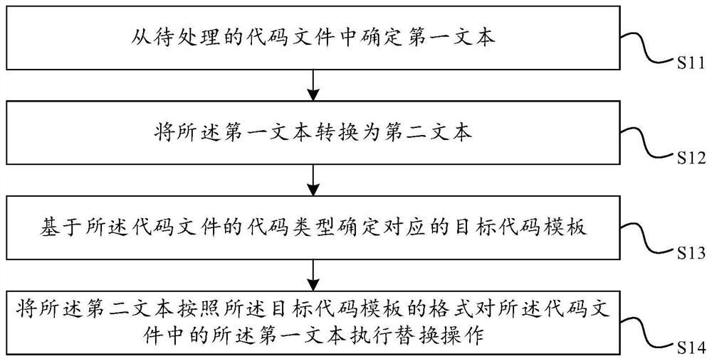 代码处理方法、装置、计算机设备及存储介质