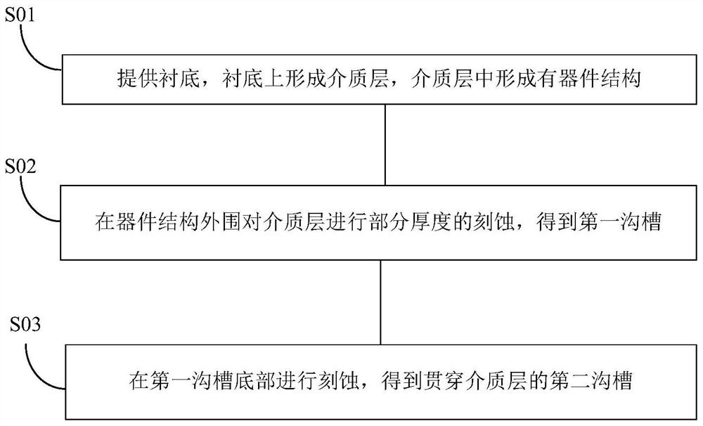 一种半导体器件及其制造方法