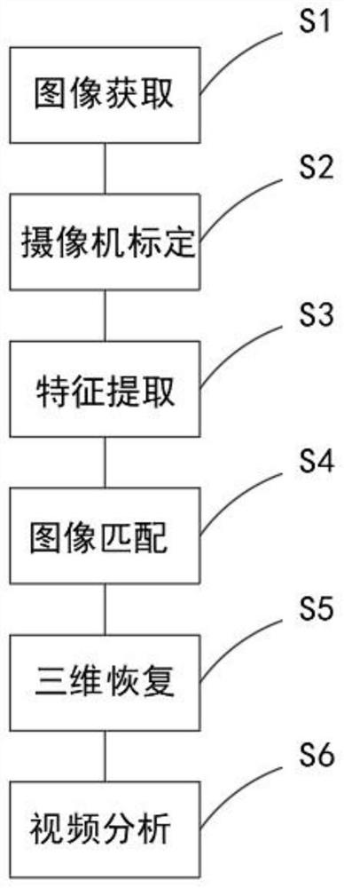 双目图像快速处理方法及装置