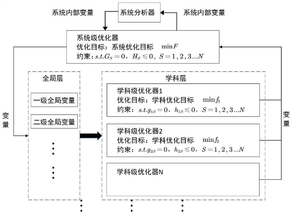 一种微小型水下机器人多学科优化设计方法