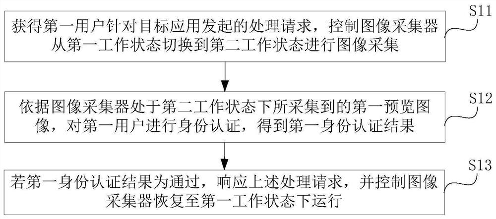 应用控制方法、装置及电子设备