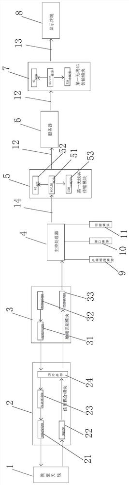 一种4G无线传输RFID读写系统