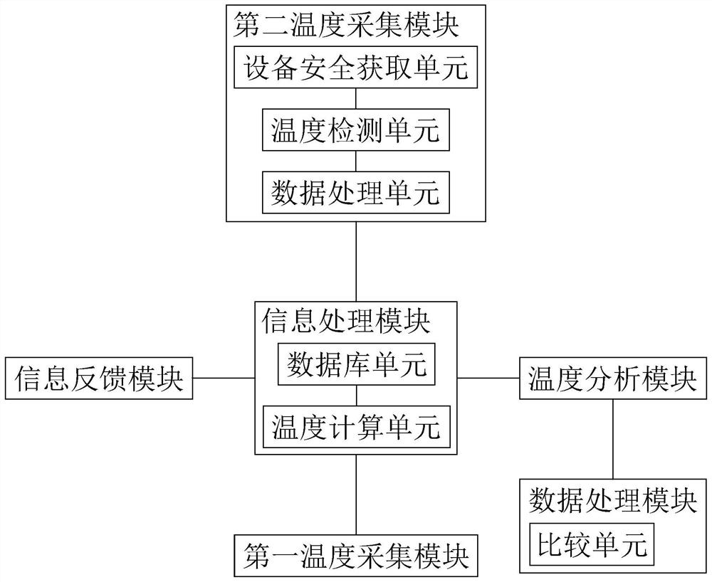 应用于电力设备的早期火灾预警方法、系统及其存储介质