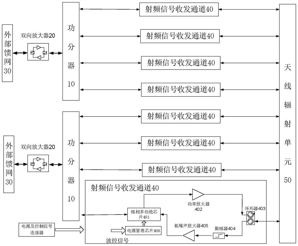 多通道微波组件