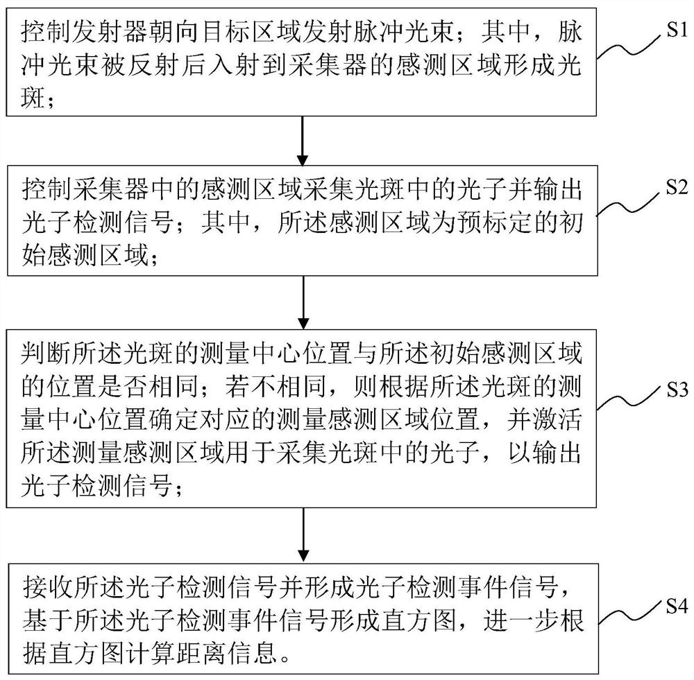 一种距离测量系统及方法