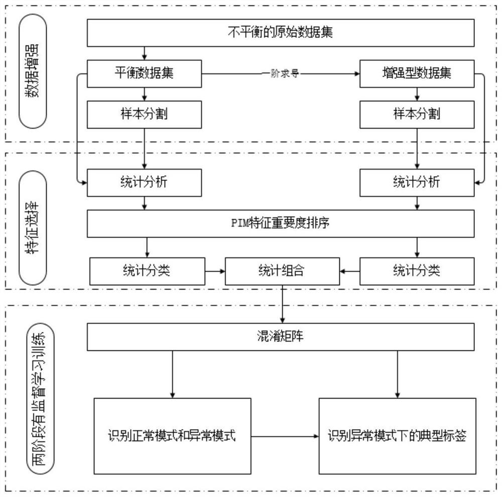 一种结构健康监测系统时序监测数据异常诊断方法