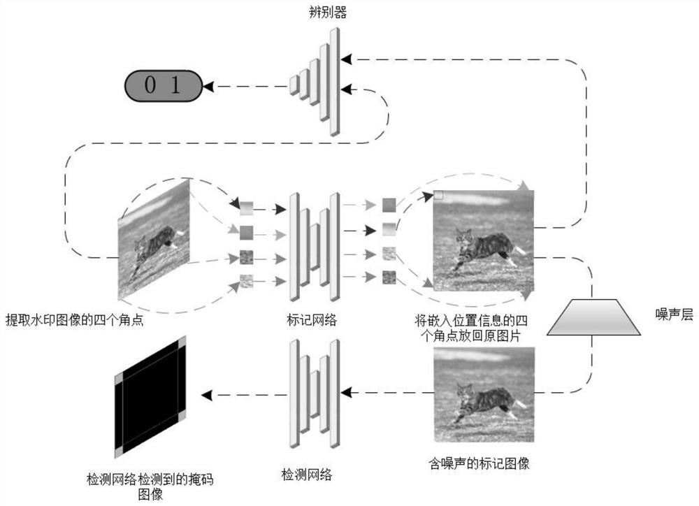 一种基于深度学习的自适应隐形水印同步检测方法