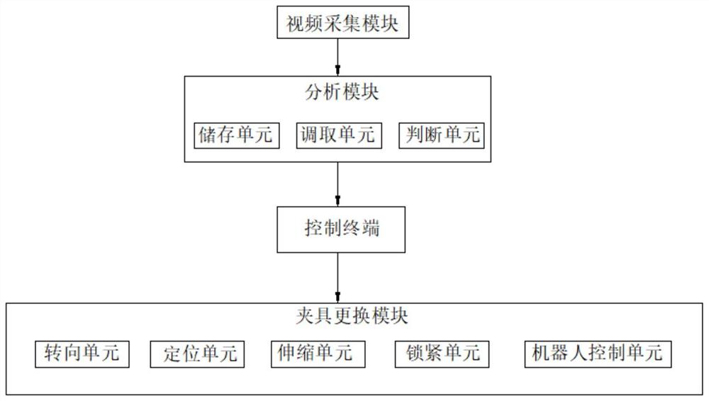 一种打磨机器人自动识别工件、自动更换夹具的控制方法