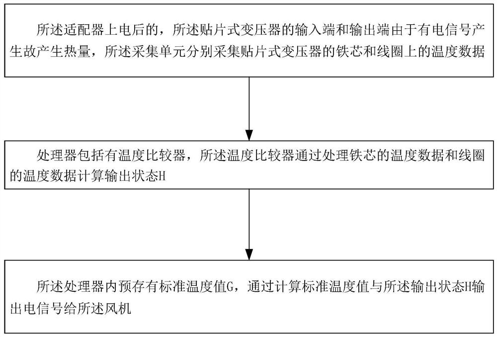 一种用于路由器中的贴片式变压器