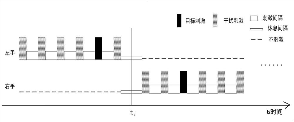 一种结合空间与频率的体感刺激脑机接口范式及实现方法