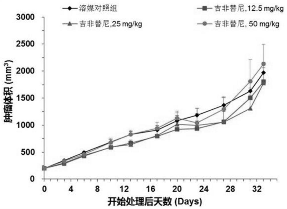 一种EGFR抑制剂耐药的人非小细胞肺癌细胞株及其应用