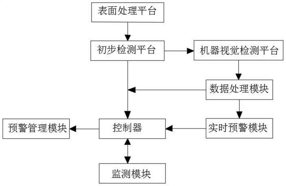 基于机器视觉的PVC手套实时检测系统