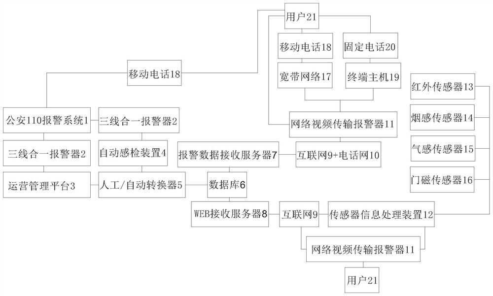 一种智慧110联网综合报警平台可视化系统