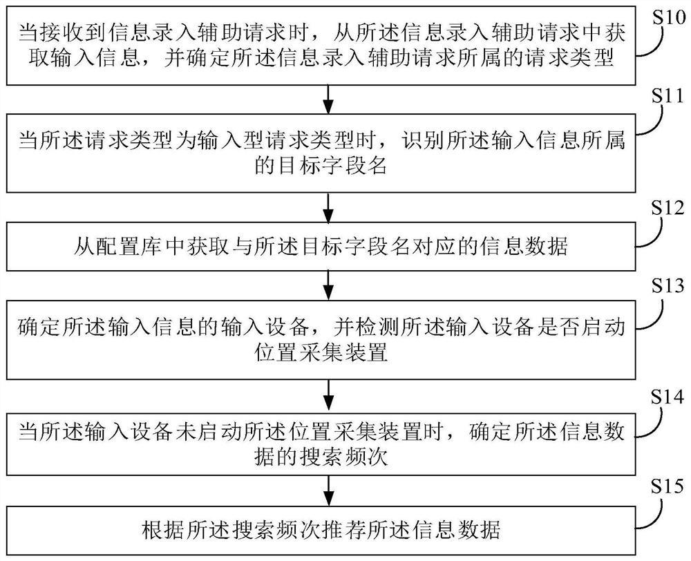 信息录入辅助方法、装置、电子设备及存储介质