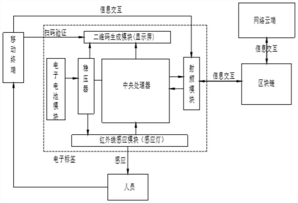 一种强屏蔽型的保密型电子标签及使用方法