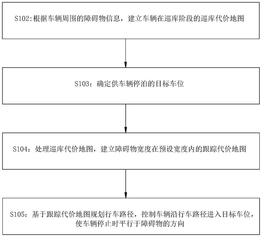 泊车控制方法、系统、设备以及存储介质