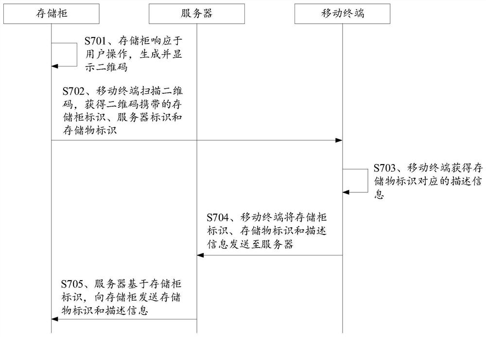 用于写入存储物的描述信息的方法、装置和智能存储系统