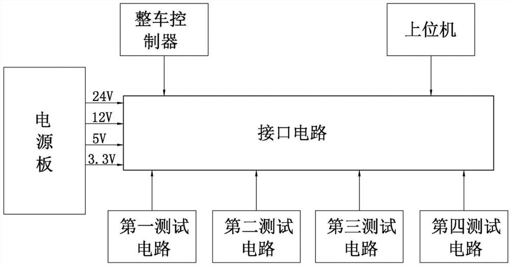 电动汽车整车控制器输入输出信号的检测方法