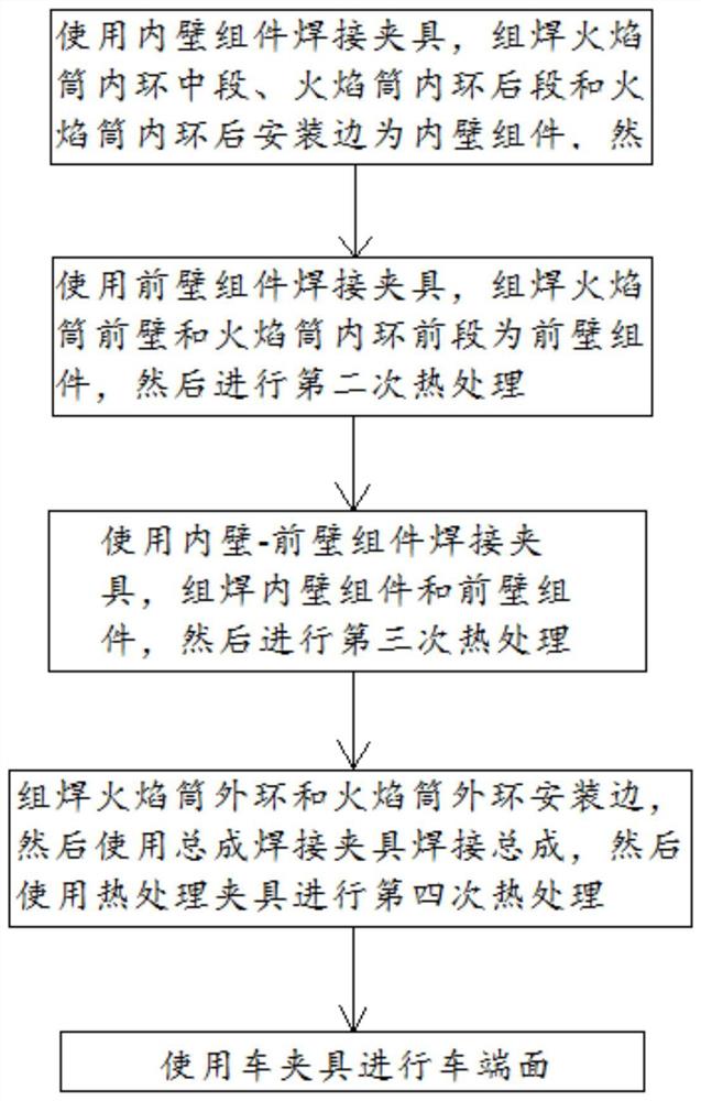 一种深U形回转截面半封闭式火焰筒组焊加工方法