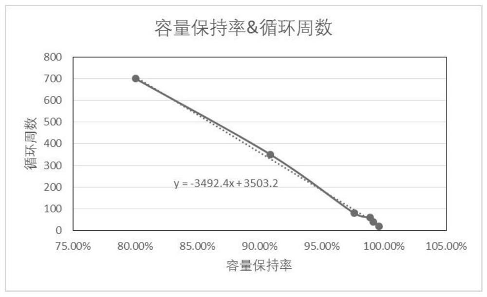 一种基于极片膨胀度预测锂离子电池循环寿命的方法