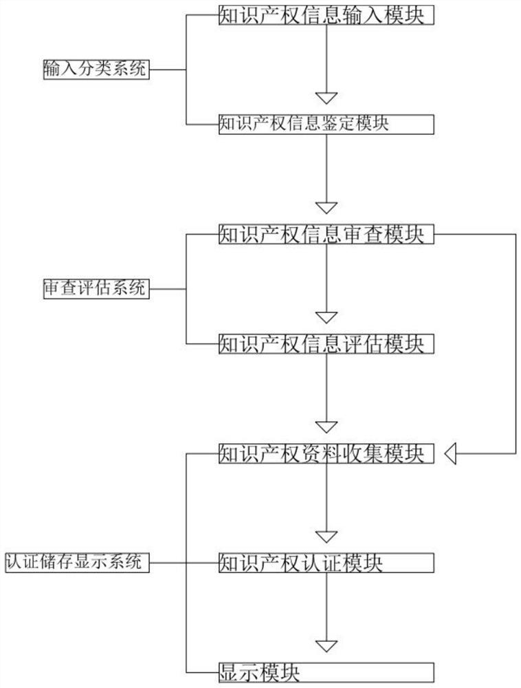 一种知识产权流程检测系统