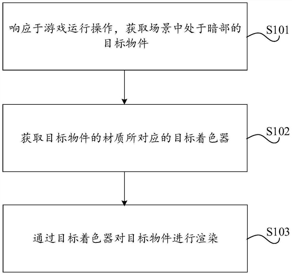 游戏中的光照处理方法、装置、设备及存储介质