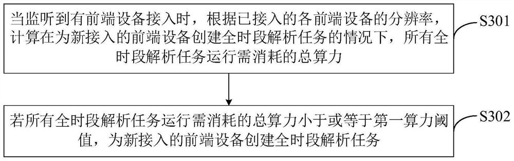 解析任务创建方法、装置、服务器和计算机可读存储介质