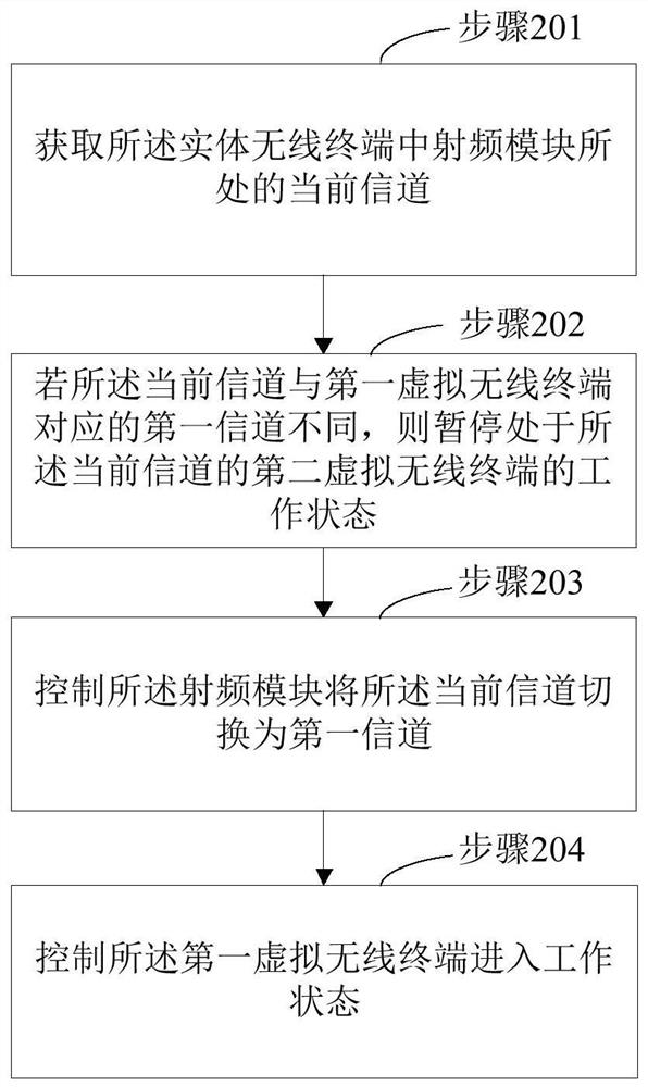 一种无线终端的连网方法及装置