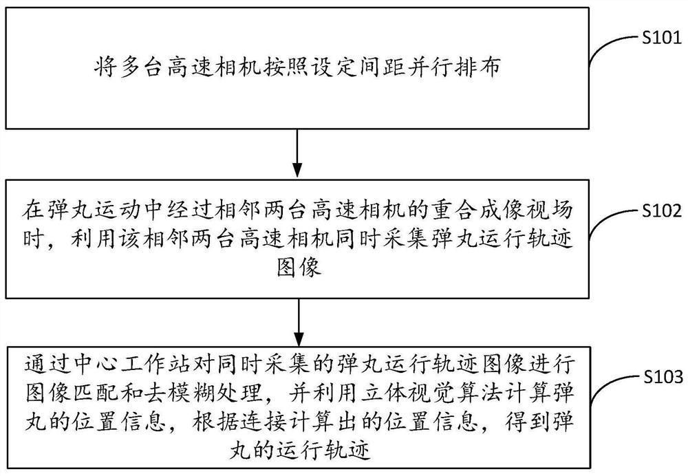 一种弹丸轨迹跟踪方法、装置、设备及存储介质