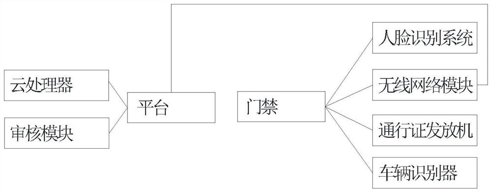 一种智慧平安校园访客预约平台