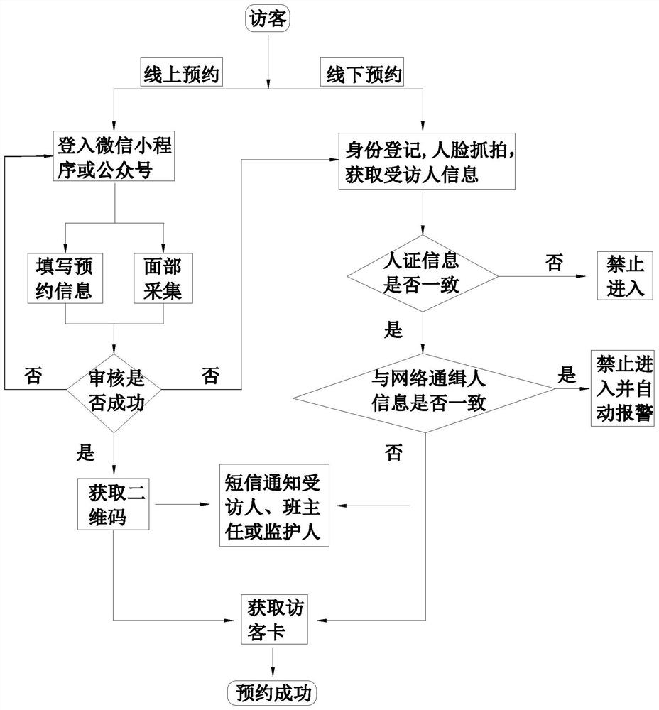 智慧平安校园访客预约平台