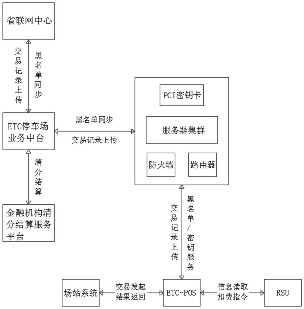 一种云密钥系统