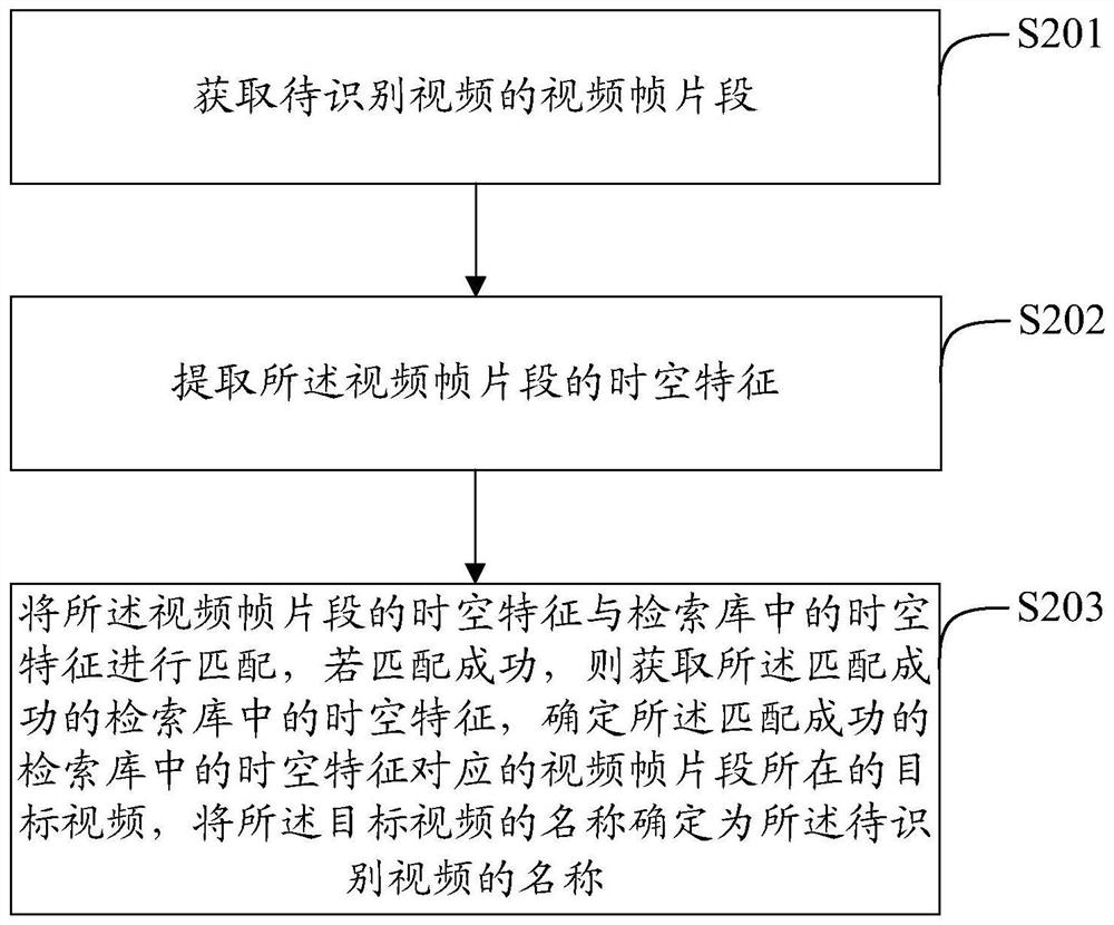 一种视频识别方法和相关装置