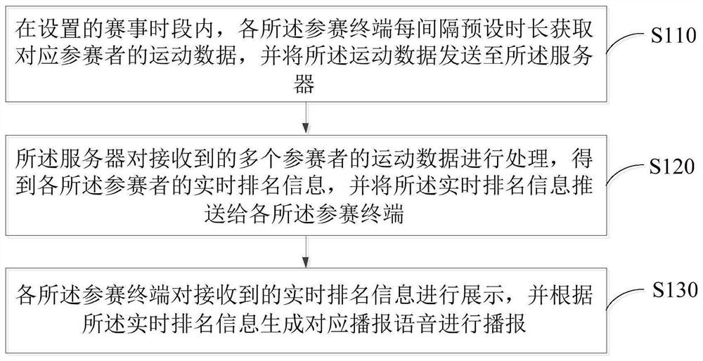 赛事直播方法和系统