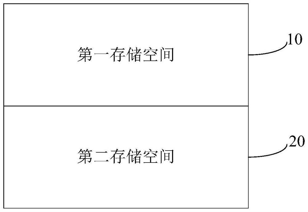 一种存储装置、方法、驱动芯片、显示面板及电子设备